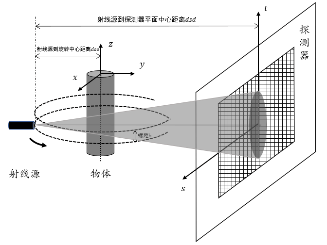 X-Ray：透视你的产品